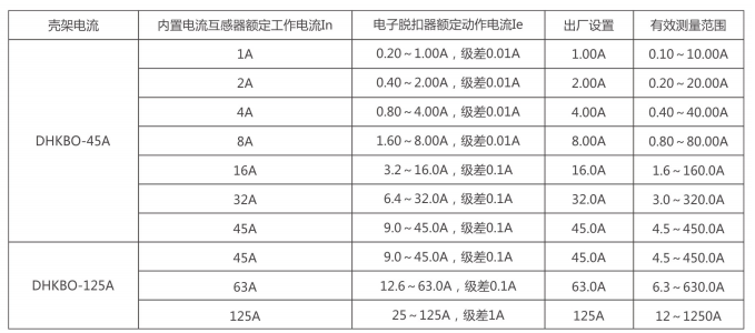 控制與保護(hù)開關(guān)電器參數(shù)說明