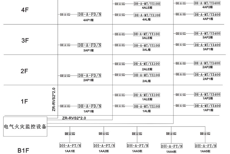 隔離器使用